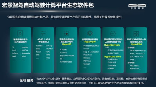 解密宏景智驾 如何构建其核心软件产品体系