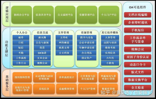 系统软件开发 从构想到落地的全流程解析
