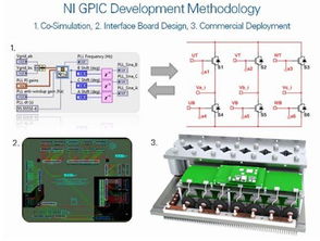 美国国家仪器 ni 应用方案 dynapower使用ni通用变频器控制器 gpic