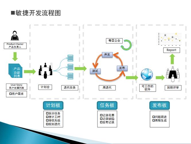 it入门知识博客文章大纲第三部分《软件开发》