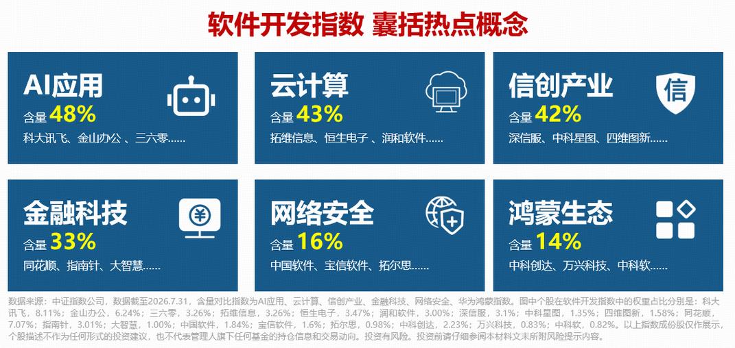 软件开发方向早盘领涨市场!